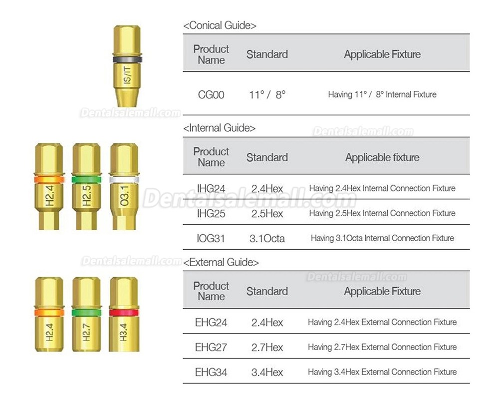 Universal Implant Fractured Screw Removal Kit Implant Broken Screw Retrieval Set